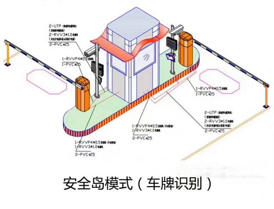 车牌识别无人值守称重系统